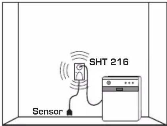 Schabus SHT 217 - Sensor installation - 1
