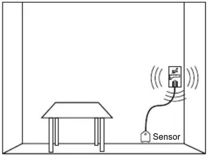 Schabus SHT 240 - Sensor installation - 1