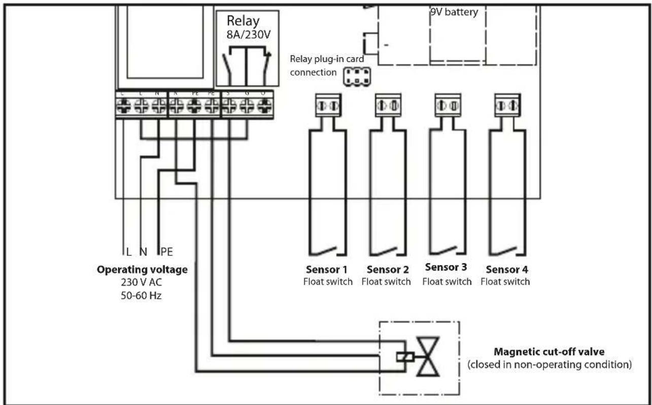 Schabus SHT 5000 - Relay connection configuration - 3