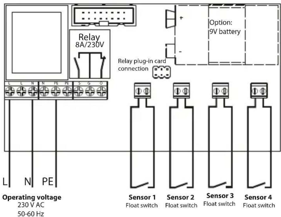 Schabus SHT 5000 - Connection configuration - 2
