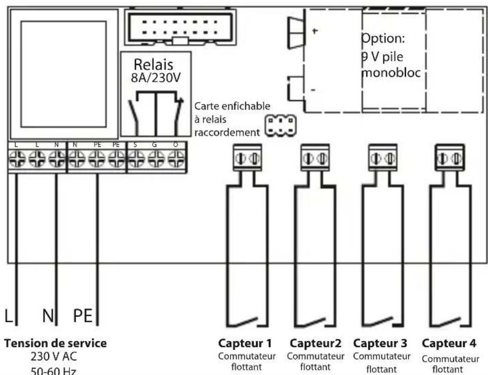 Schabus SHT 5000 - Affectation des raccordements - 2