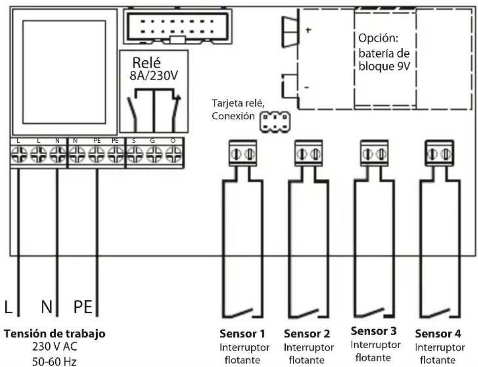 Schabus SHT 5000 - Ocupación de las conexiones - 2