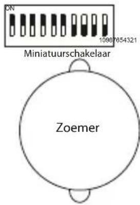 Schabus SHT 5000 - Instellingen van de miniatuurschakelaar - 1