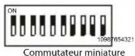 Schabus SHT 5000 - Réglages du commutateur miniature - 1