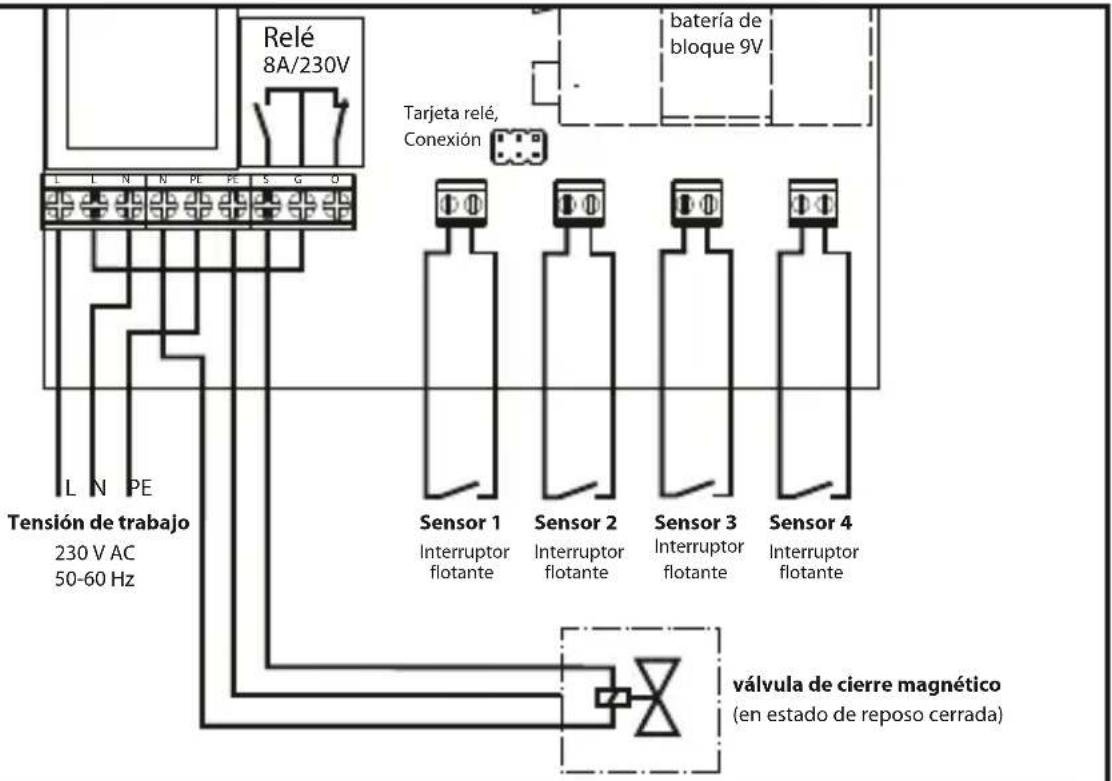 Schabus SHT 5000 - Ocupación de las conexiones relé - 1