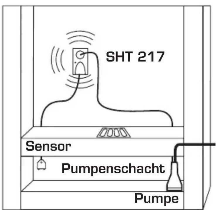 Schabus SHT 216 - Sensormontage - 1