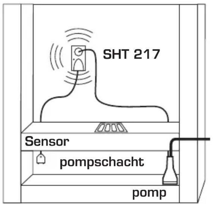 Schabus SHT 216 - Sensormontage - 1