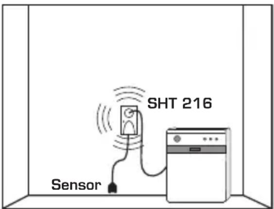 Schabus SHT 216 - Montaje del sensor - 1