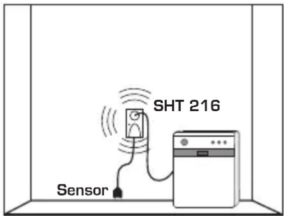 Schabus SHT 216 - Sensor installation - 1
