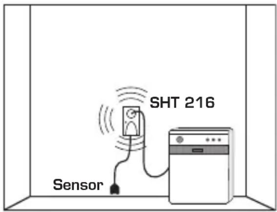Schabus SHT 216 - Sensormontage - 1