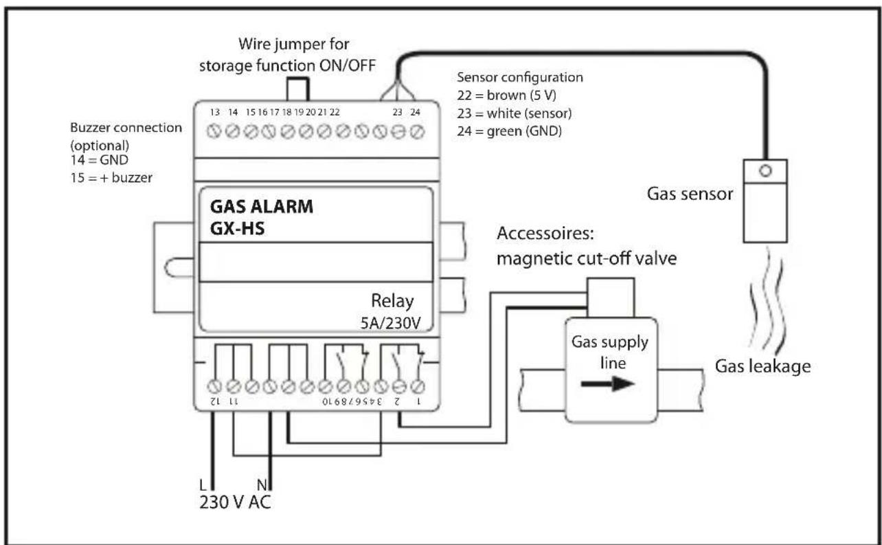 Schabus GXHS - Sensor installation - 2