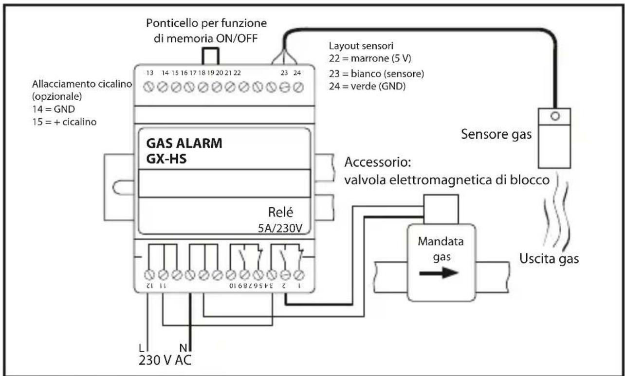 Schabus GXHS - Montaggio del sensore - 2