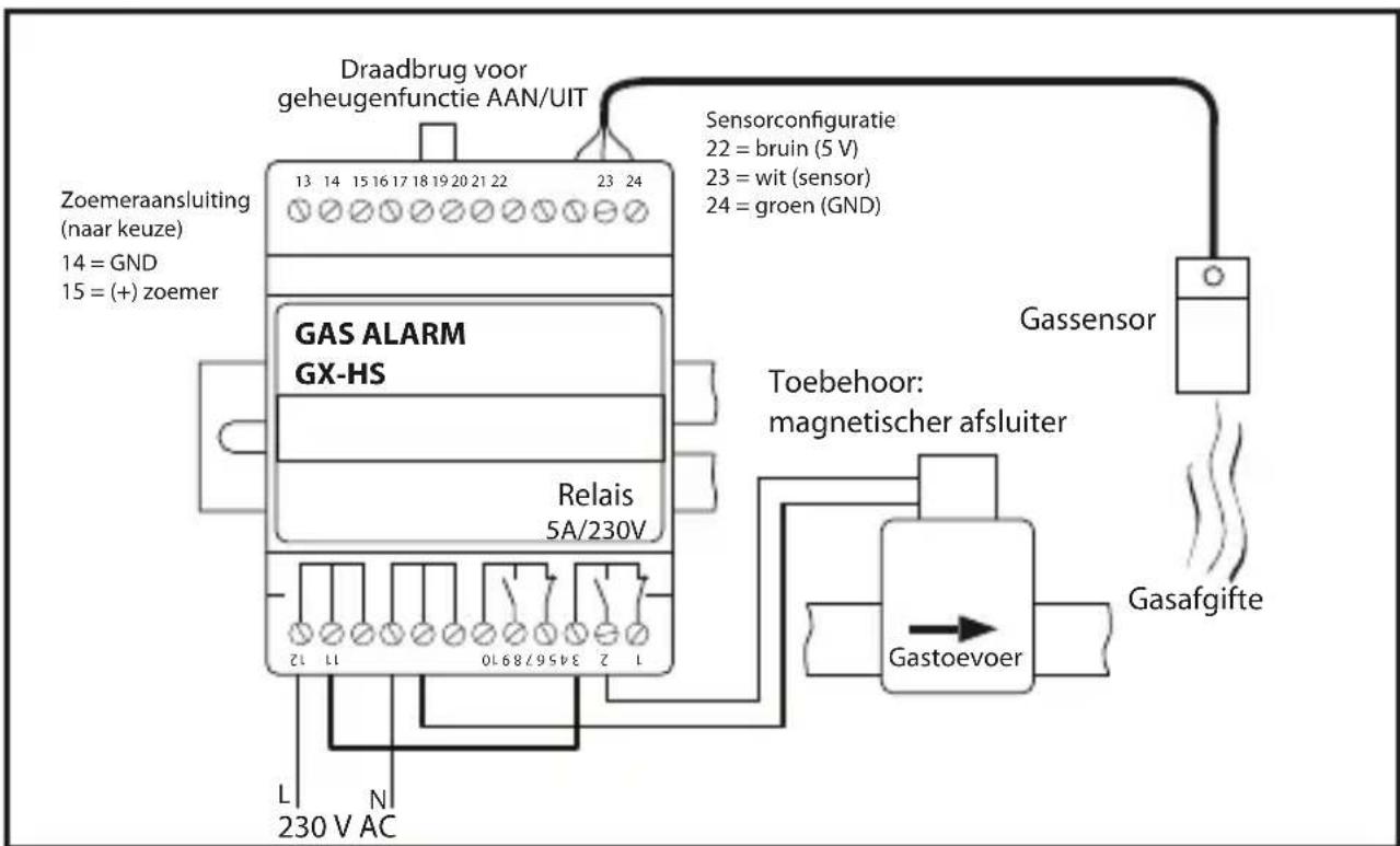 Schabus GXHS - Sensormontage - 2