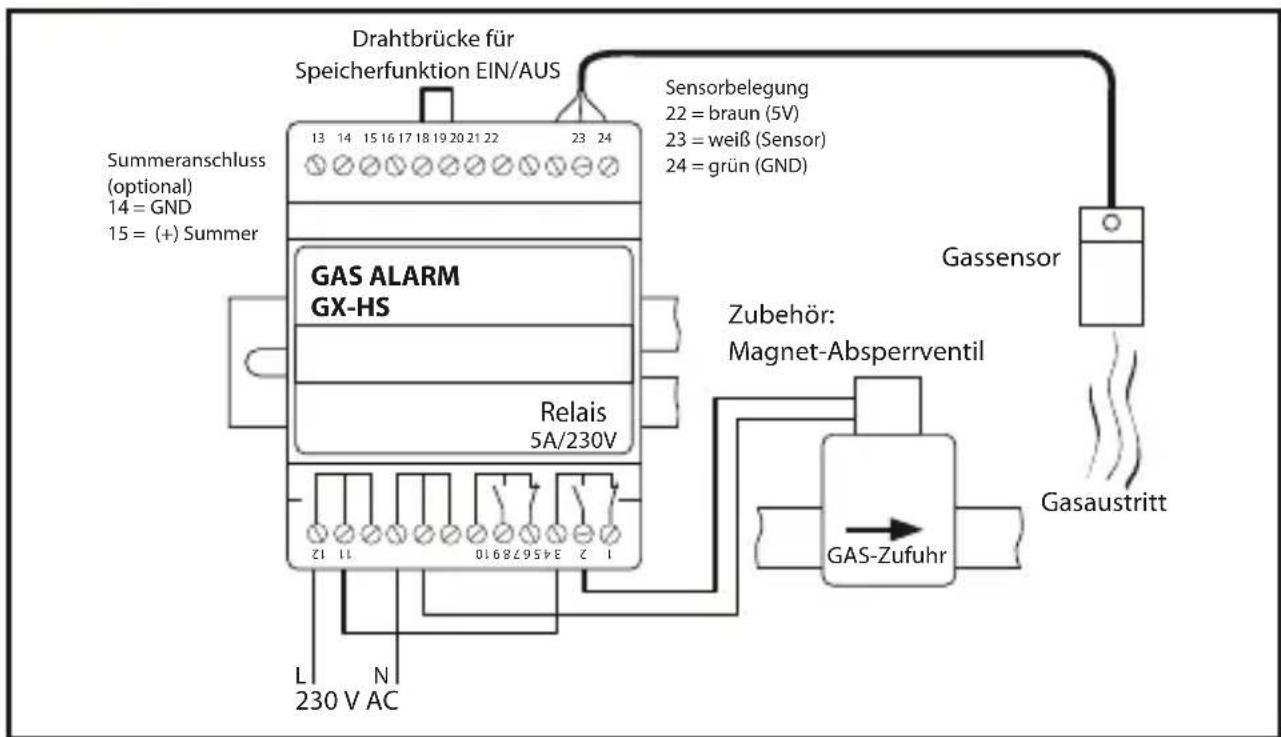 Schabus GXHS - Sensormontage - 2