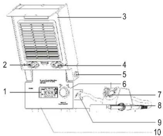 Toolcraft LSL951 - Bedieningselementen - 1