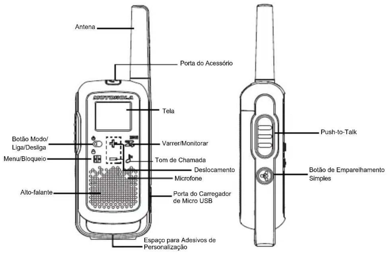 Antena Porta do Acessório Tela Botão Modo/ Liga/Desliga Menu/Bloqueio Varrer/Monitorar Tom de Chamada Deslocamento Microfone Porta do Carregador de Micro USB Alto-falante Espaço para Adesivos de Personalização Push-to-Talk Botão de Emparelhamento Simples