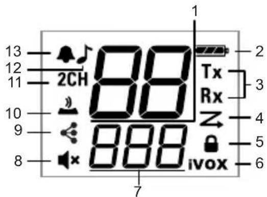 13 12 11 2CH 88 Tx Rx Z 4 9 888 ivox 6 7