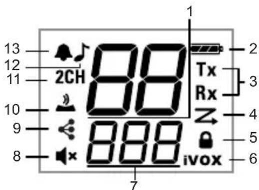 13 12 11 2CH 88 Tx Rx Z 4 9 888 ivox 6 7