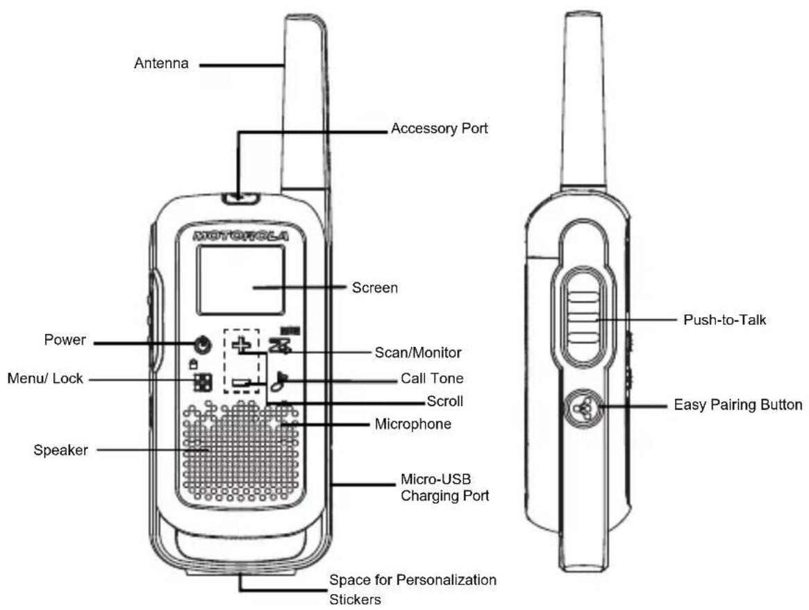Antenna Accessory Port Screen Power Scan/Monitor Call Tone Scroll Microphone Speaker Micro-USB Charging Port Push-to-Talk Easy Pairing Button Space for Personalization Stickers