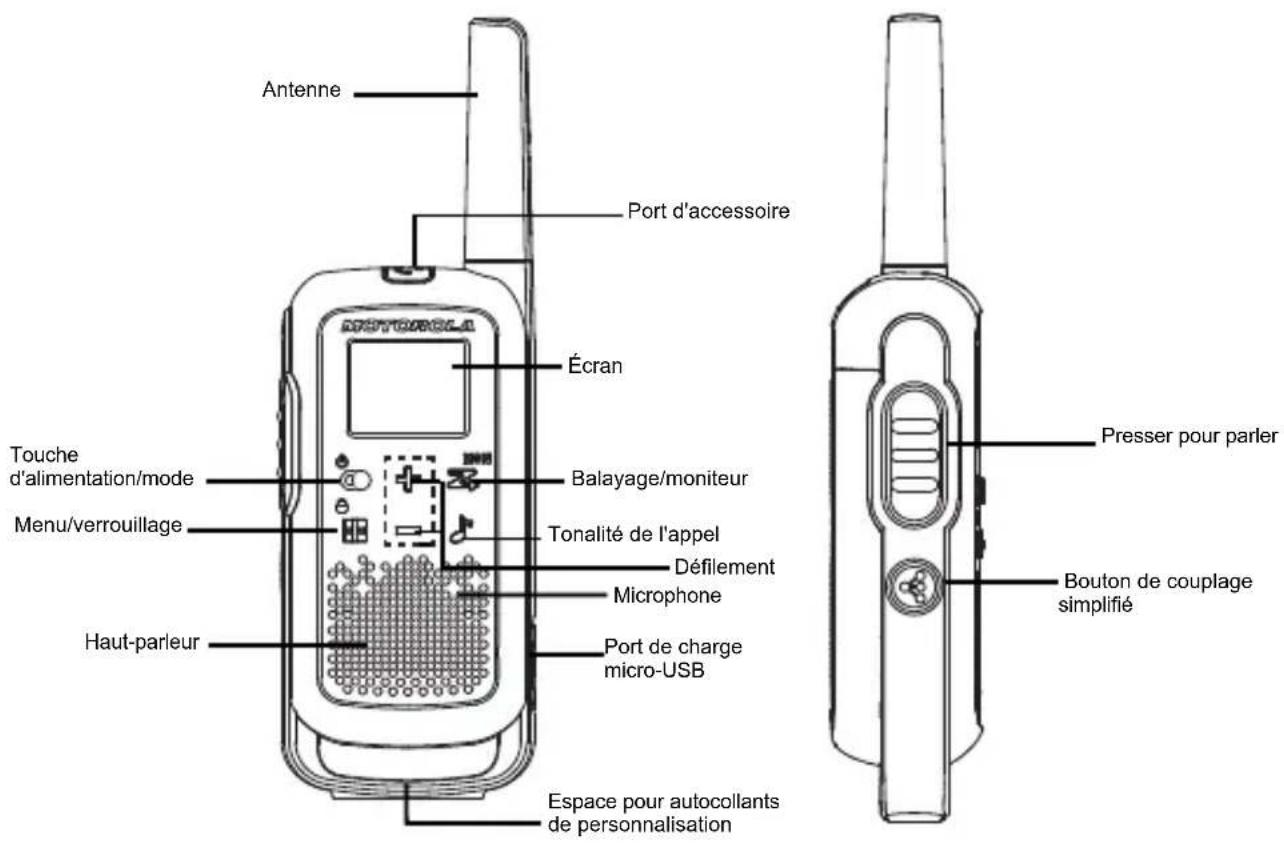 Antenne Port d'accessoire Écran Touche d'alimentation/mode Balayage/moniteur Menu/verrouillage Tonalité de l'appel Défilement Microphone Port de charge micro-USB Haut-parleur Presser pour parler Bouton de couplage simplifié Espace pour autocollants de personnalisation