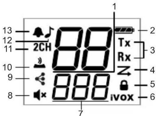 13 12 11 2CH 88 Tx Rx Z 4 9 888 ivox 6 7