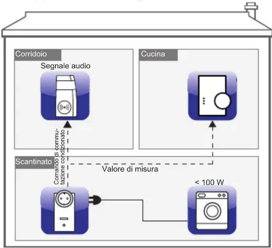 Homematic IP HMESPMSw1PIDNR5 - Commutazione condizionata - 1