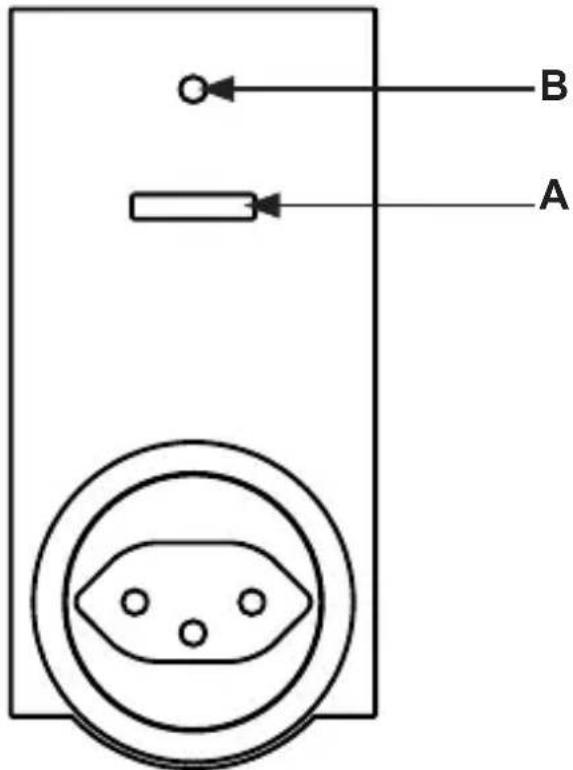 Homematic IP HMESPMSw1PIDNR5 - Funktion und Geräteübersicht - 2