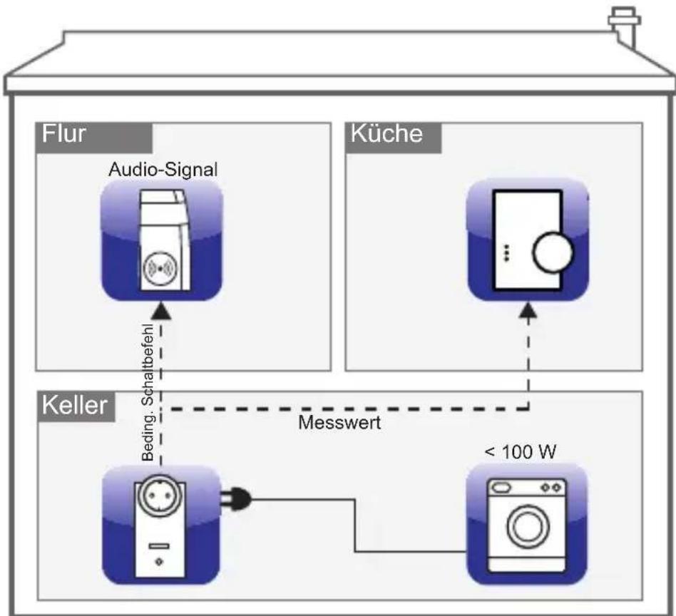Homematic IP HMESPMSw1PIDNR5 - Bedingtes Schalten - 1
