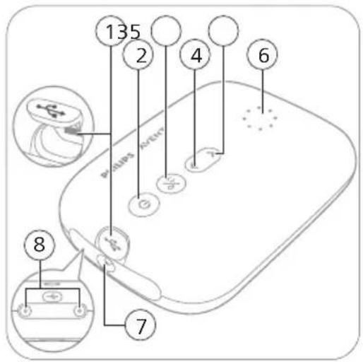 PHILIPS Avent SCF393 - Descripción de las piezas de la unidad del motor - 1