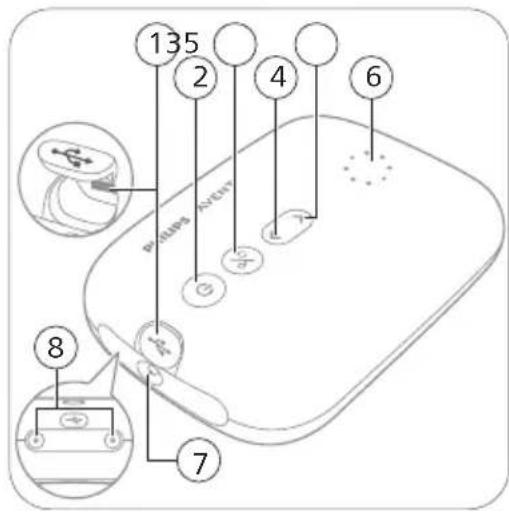 PHILIPS Avent SCF393 - Description de l'unité motorisée - 1