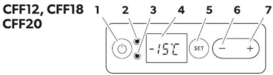 DOMETIC CFF70DZ - 7a2 Element7 ob!19goe e ile !4aźni4i - 2