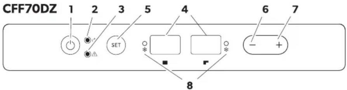 DOMETIC CFF12 - 7a1 De!cripci, n (e f9ncione! - 4