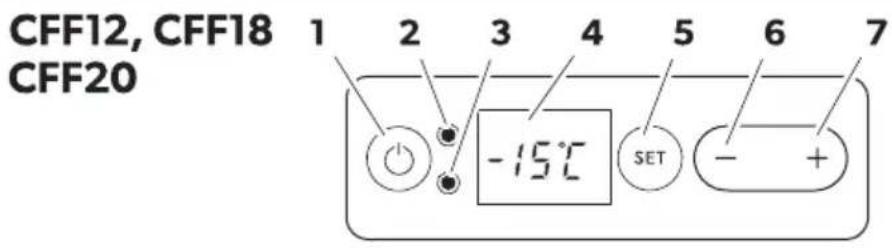 DOMETIC CFF12 - 7a1 &o2! ah f9n4ciA - 2