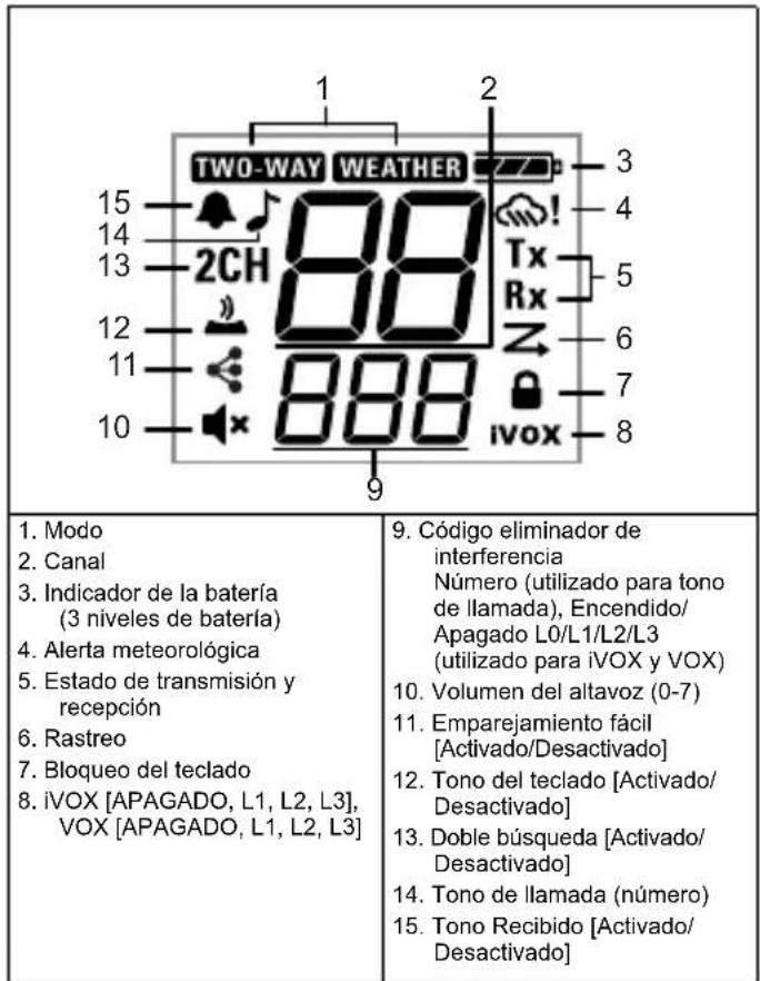 MOTOROLA Talkabout T210 - Guía de pantalla de visualización - 1