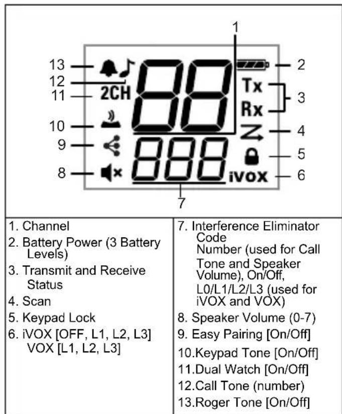 MOTOROLA Talkabout T210 - Display Screen Guide - 2