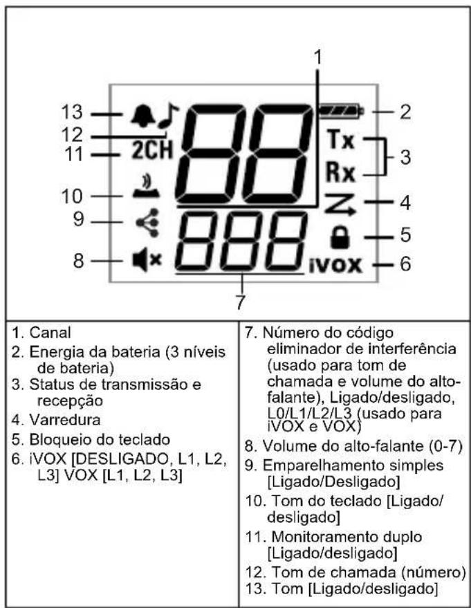 MOTOROLA Talkabout T210 - Gui da tela de exibicao - 2