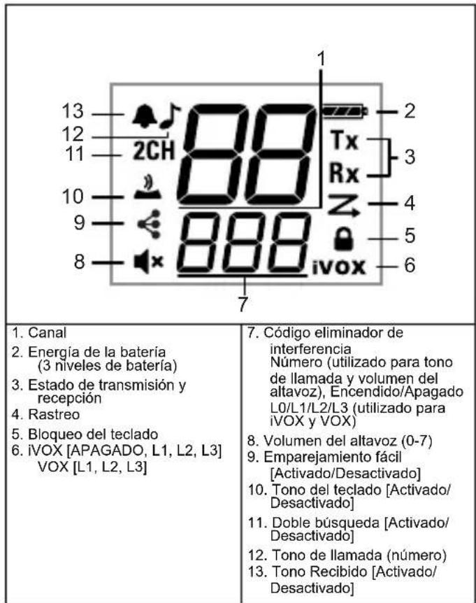 MOTOROLA Talkabout T210 - Guía de pantalla de visualización - 2