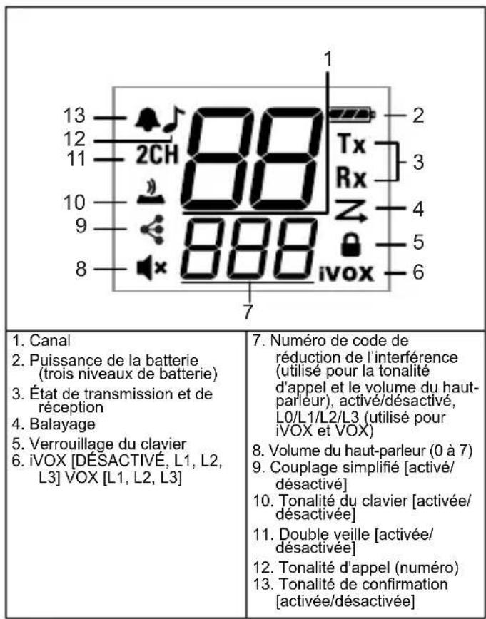 MOTOROLA Talkabout T210 - Guide d'écran d'affichage - 2