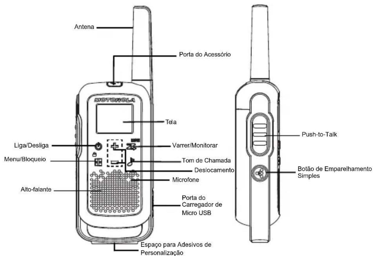 MOTOROLA Talkabout T210 - BOTÉS DE CONTROLBotoes de controle do T27X - 2