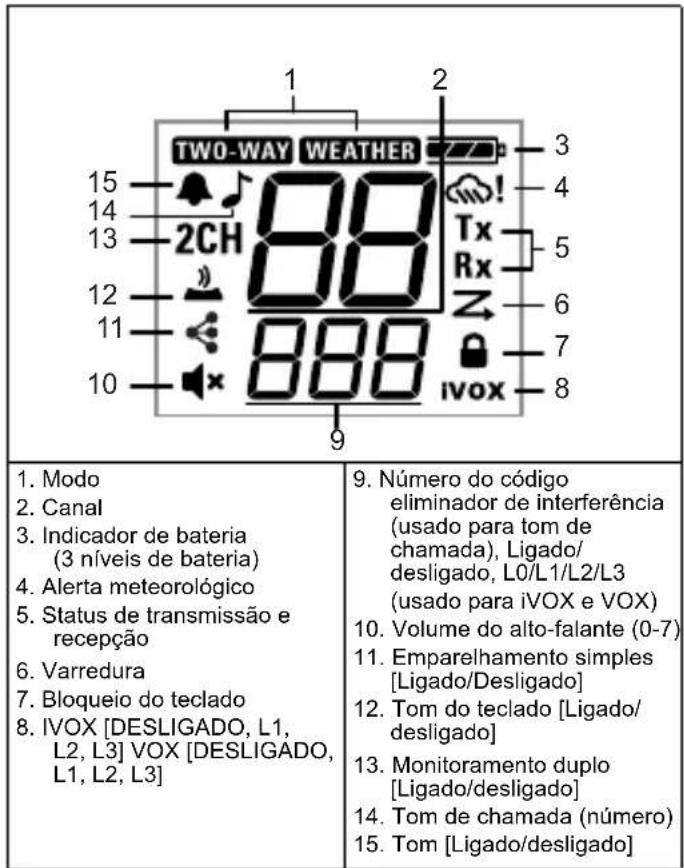 MOTOROLA Talkabout T210 - Gui da tela de exibicao - 1