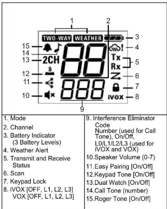 MOTOROLA Talkabout T210 - Display Screen Guide - 1