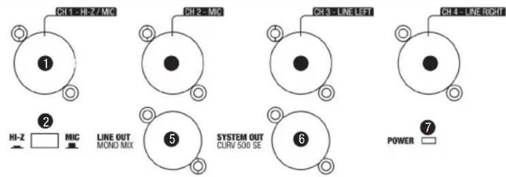 LD Systems CURV 500 PES - ANSCHLÜSSE, BEDIEN- UND ANZEIGEELEMENTE - 1