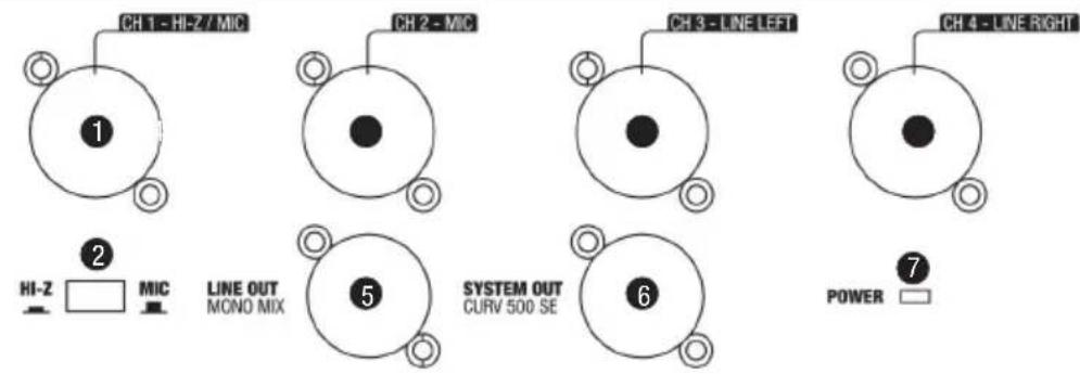 LD Systems CURV 500 PES - PRZYŁĄCZA, ELEMENTY OBSŁUGI I WYŚWIETLACZA - 1