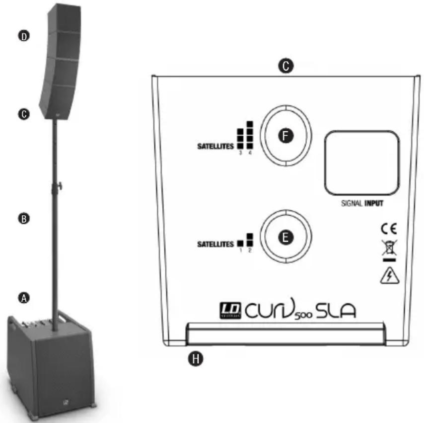 LD Systems CURV 500 PES - AUFBAU - 1