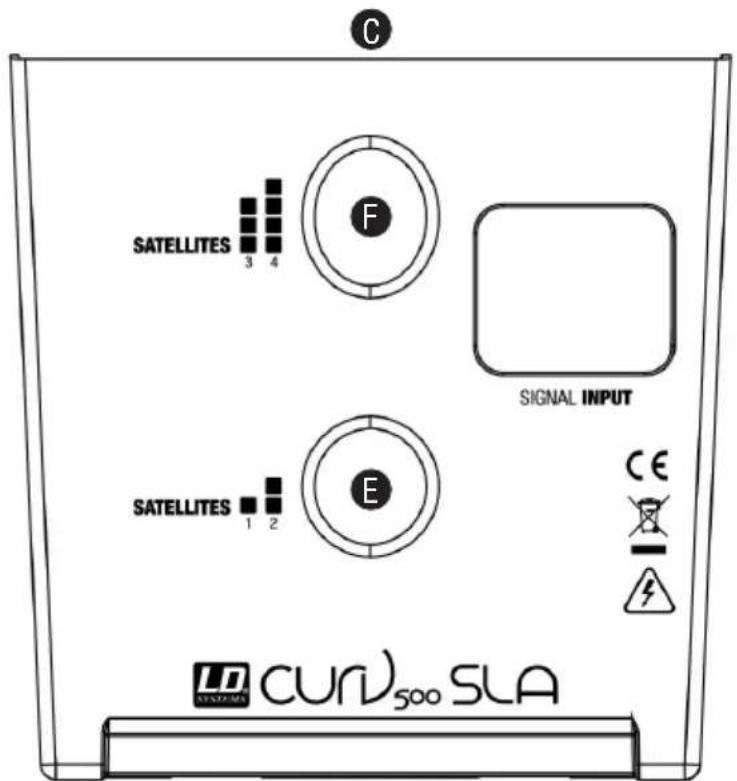 C SATELLITES 3 4 F SIGNAL INPUT SATELLITES 1 2 E CE CURV₅₀₀ SLA