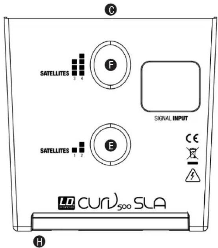 C SATELLITES 3 4 F SIGNAL INPUT SATELLITES 1 2 E CE LD Curr500 SLA H