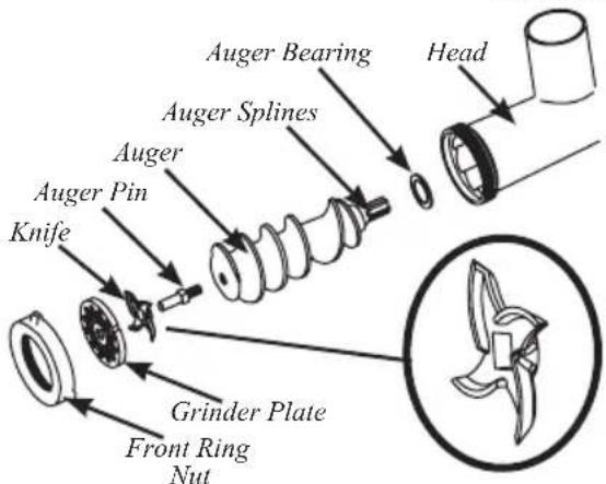 Weston 331301W - GRINDER ASSEMBLY INSTRUCTIONS - 2