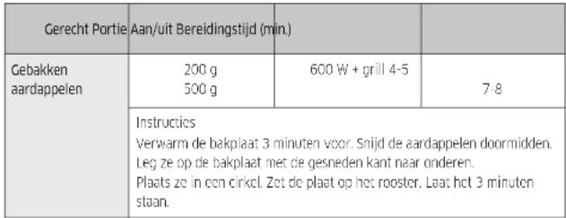 SAMSUNG MG23A7318CK - Gebruik van de magnetron - 1