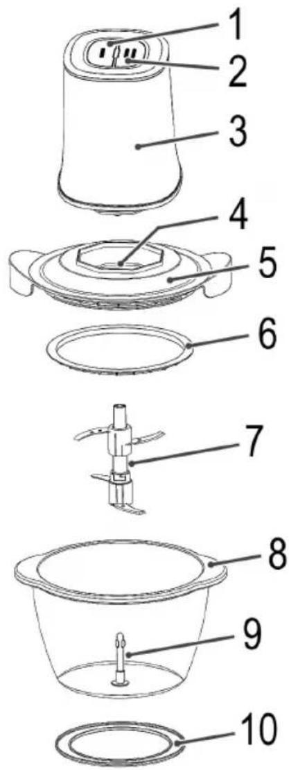 PROFICOOK PCMZ 1150 - Übersicht der Bedienelemente - 1