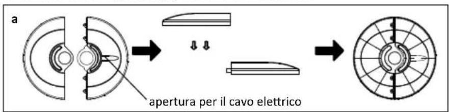 a apertura per il cavo elettrico